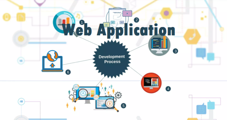 Web Application Development – Microsoft IT Solutions